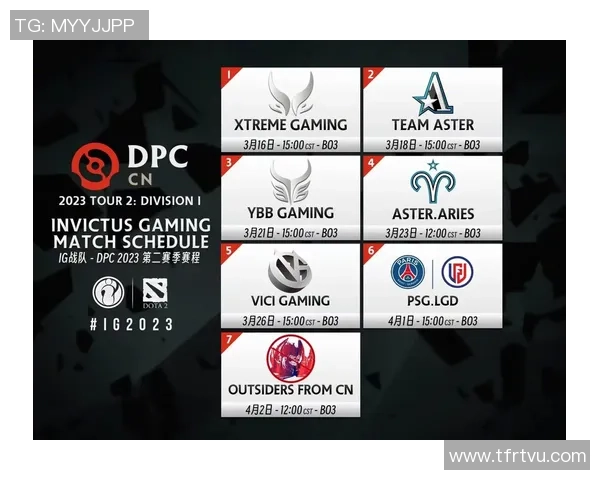 DOTA2速度排行榜揭晓IG战队荣登第三名引发热议