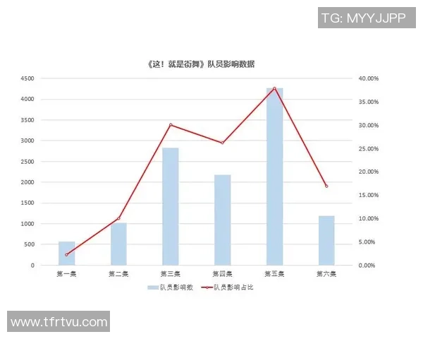 北京街舞队成员个人能力表现的深度数据分析与解读 北京街舞队成员个人能力表现的深度数据分析与解读