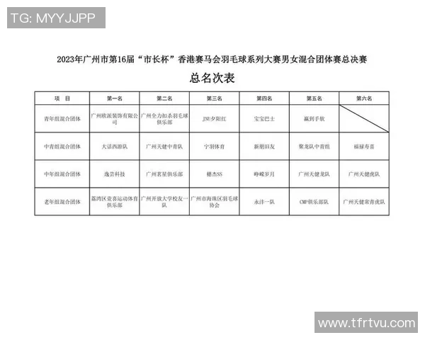 广州羽毛球队在杯赛中的比赛经验与表现分析与点评